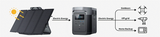 What Are the Key Considerations When Buying a Solar Generator