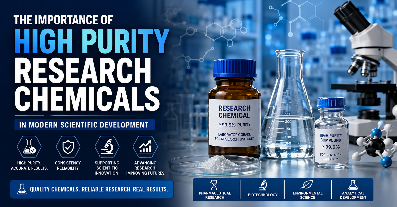 Importance of High Purity Research Chemicals